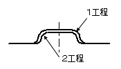 円筒絞り成形手法A