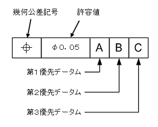 f[^̗D揇