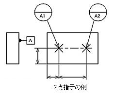 f[^^[Qbg̐}