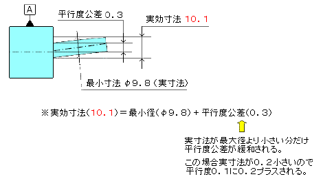 ۂ̎a}CiXςiPO|ODQj̏ꍇ̊ɘaꂽsx