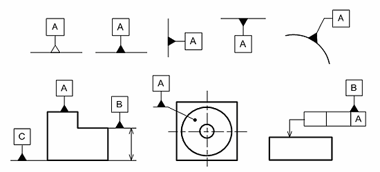 データム記号の表し方