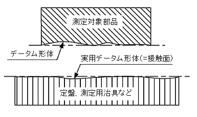 データム記号の表し方